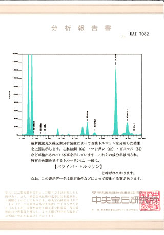 パライバトルマリンルース