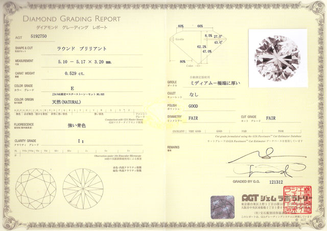中央宝石研究所グレーディングレポート画像