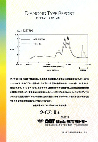 AGTジェムラボラトリー