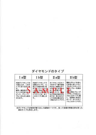 グレーディング・レポート(鑑定書) と ダイヤモンド・タイプ(型