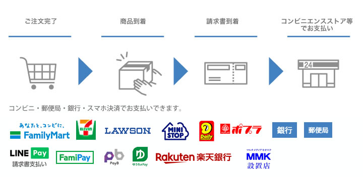 後払い決済(Eストア)